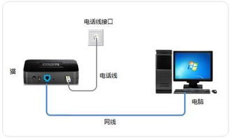 家里网速慢怎么破？搭建千兆局域网，从电脑网线开始升级