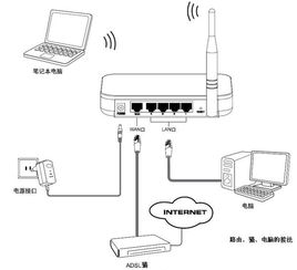 电脑连接无线路由器 网线与无线网络的完美协作