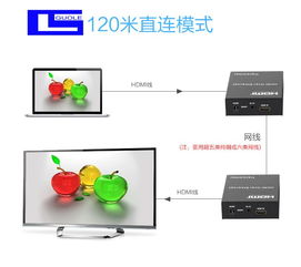 评测对比 国乐120米HDMI延长器 vs HDMI单网线延长器1代（电脑网线专用）